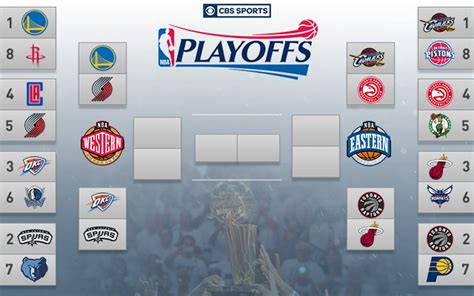 2016 NBA Playoffs: Series schedules, dates, times, .